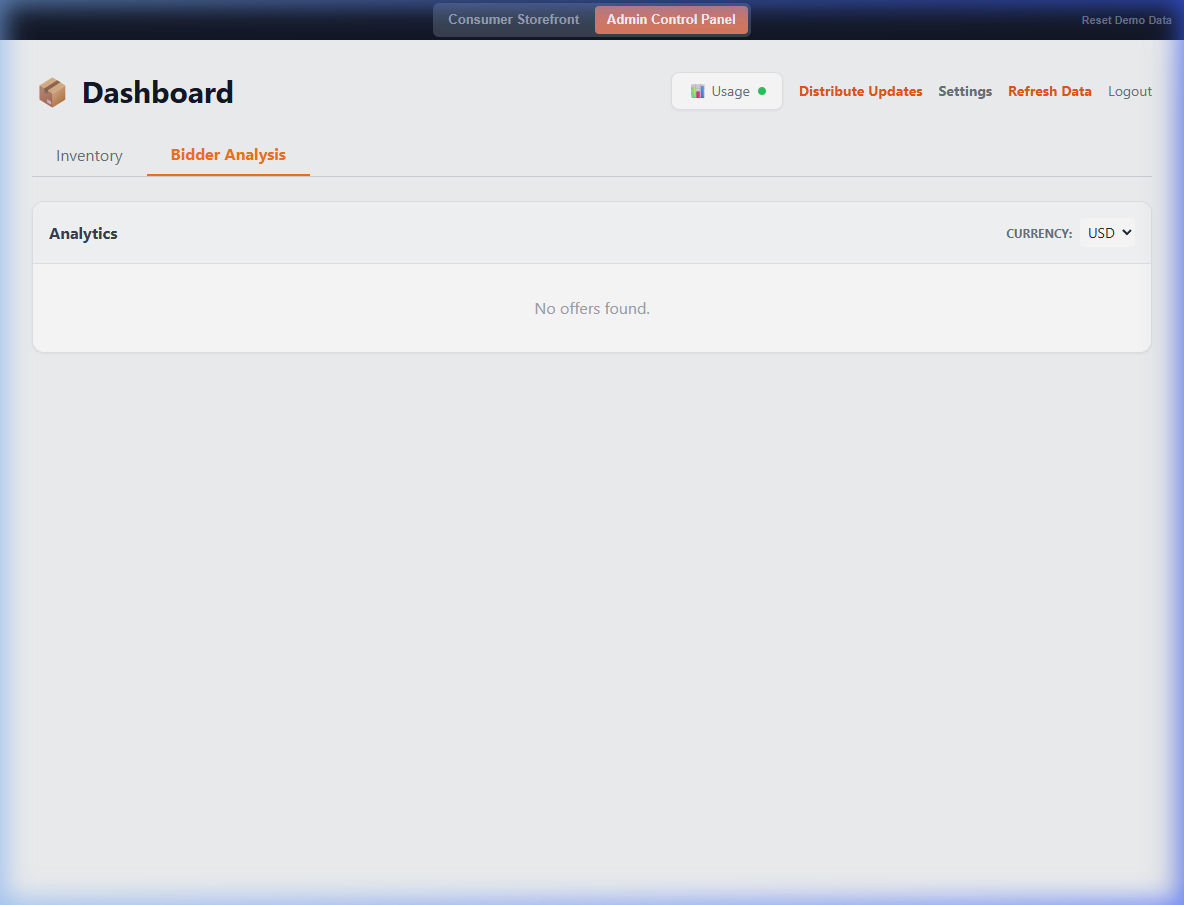 Buyer Analysis Overview